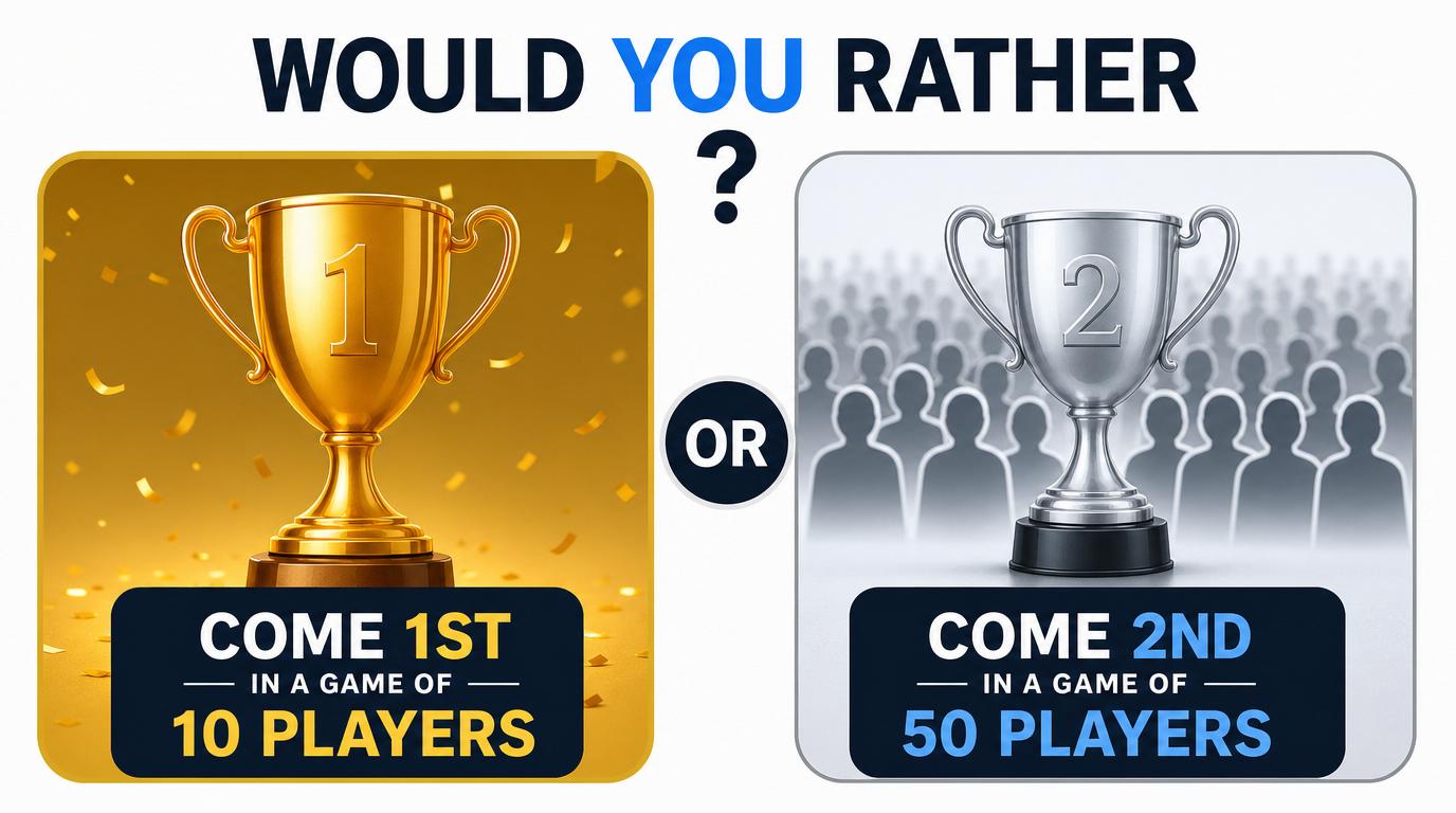 Would you rather come 1st in a game of 10 players, or come 2nd in a game of 50 players?