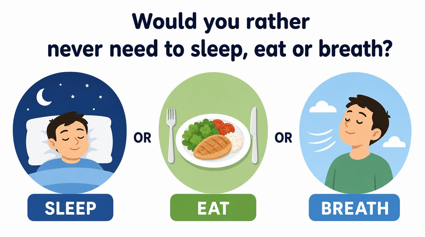Would you rather never need to sleep, eat or breath?